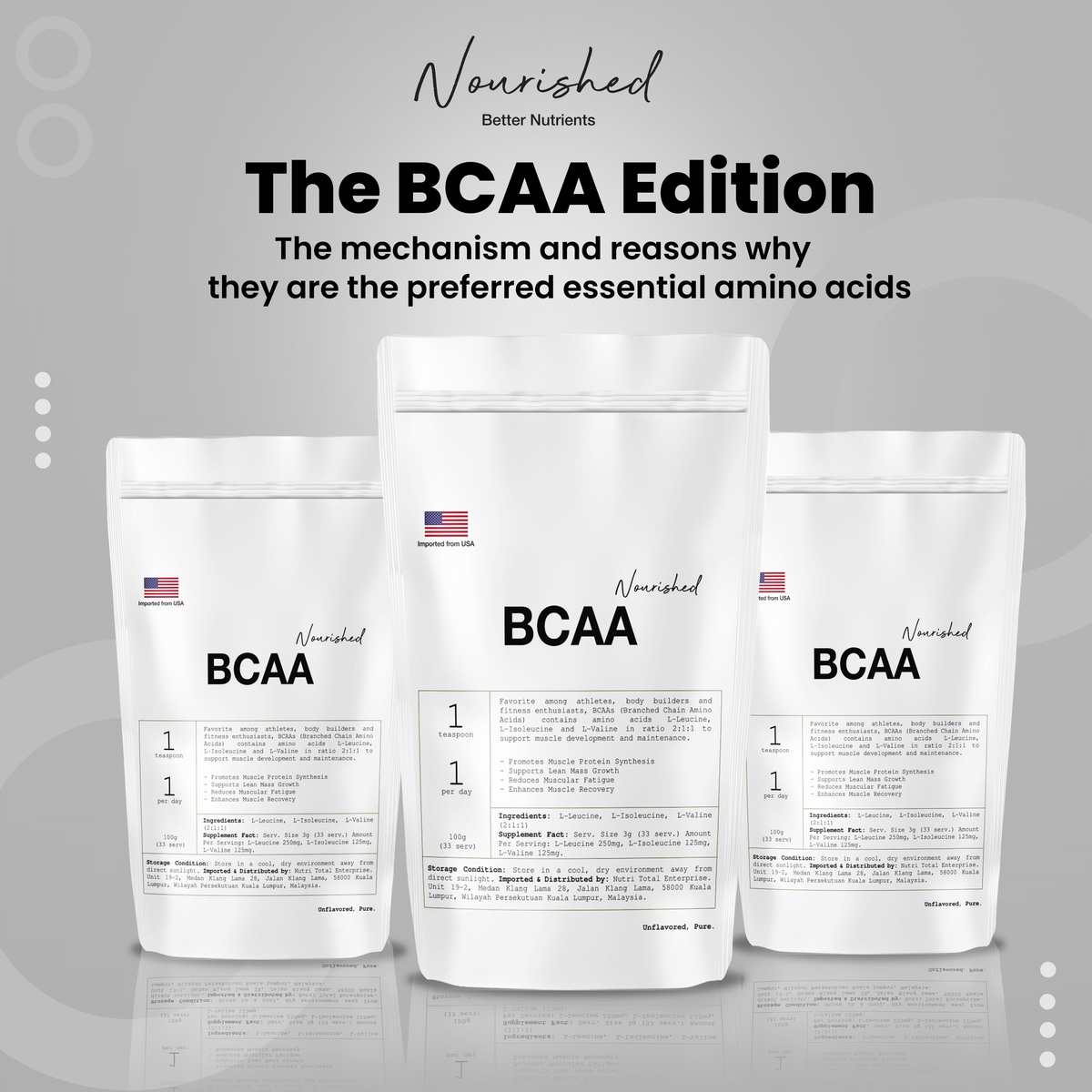 A Review on BranchedChain Amino Acids (BCAA) Nourished Asia