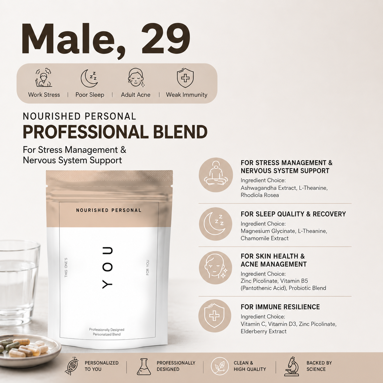 Case Study 60: Male, 29 - Work Stress, Poor Sleep, Adult Acne, Weak Immunity