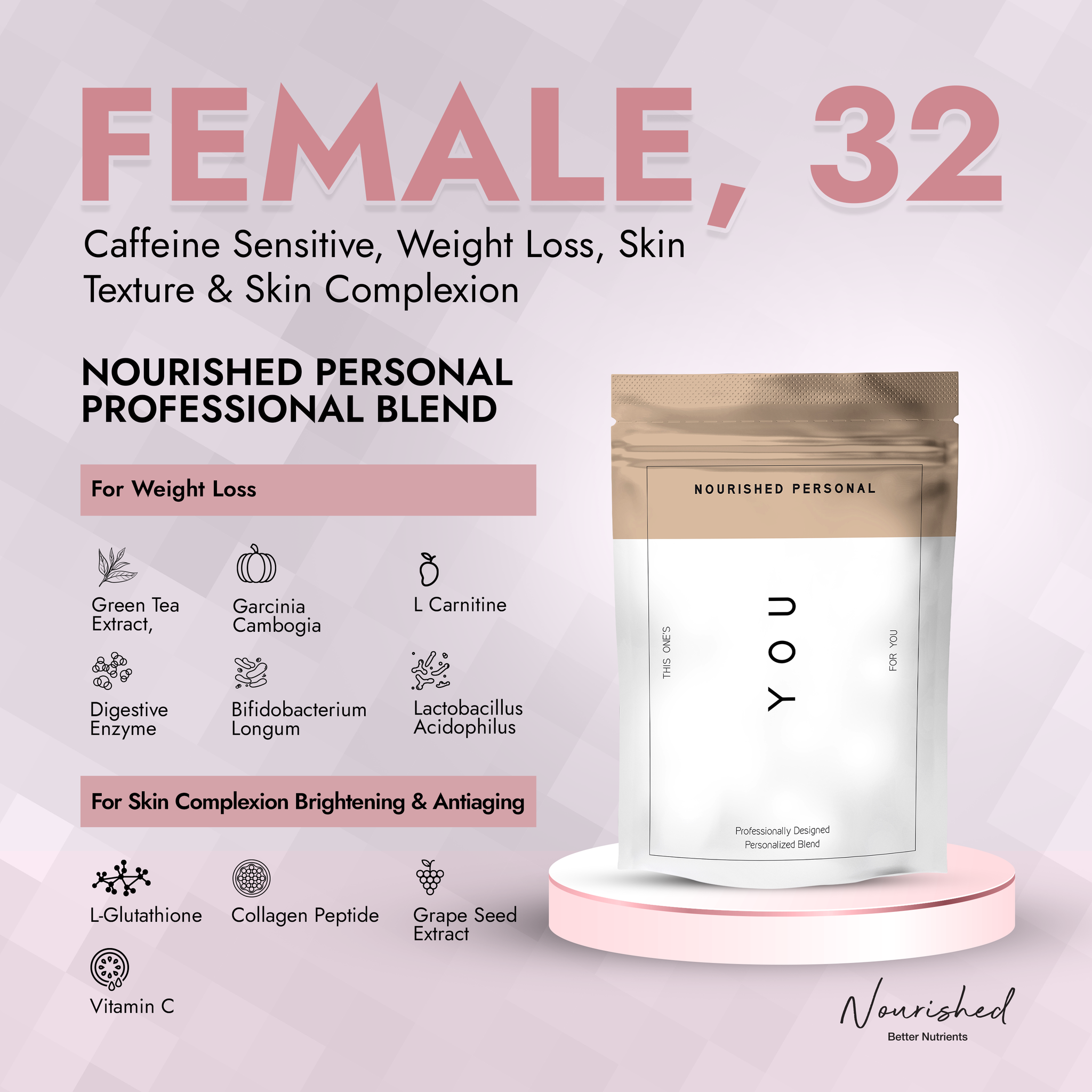 Case Study 54: Female, 32 - Caffeine Sensitive, Weight Loss, Skin Texture & Skin Complexion