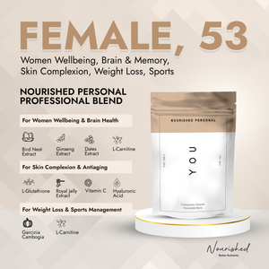 Case Study 51: Female, 53 - Women Wellbeing, Brain & Memory, Skin Complexion, Weight Loss, Sports