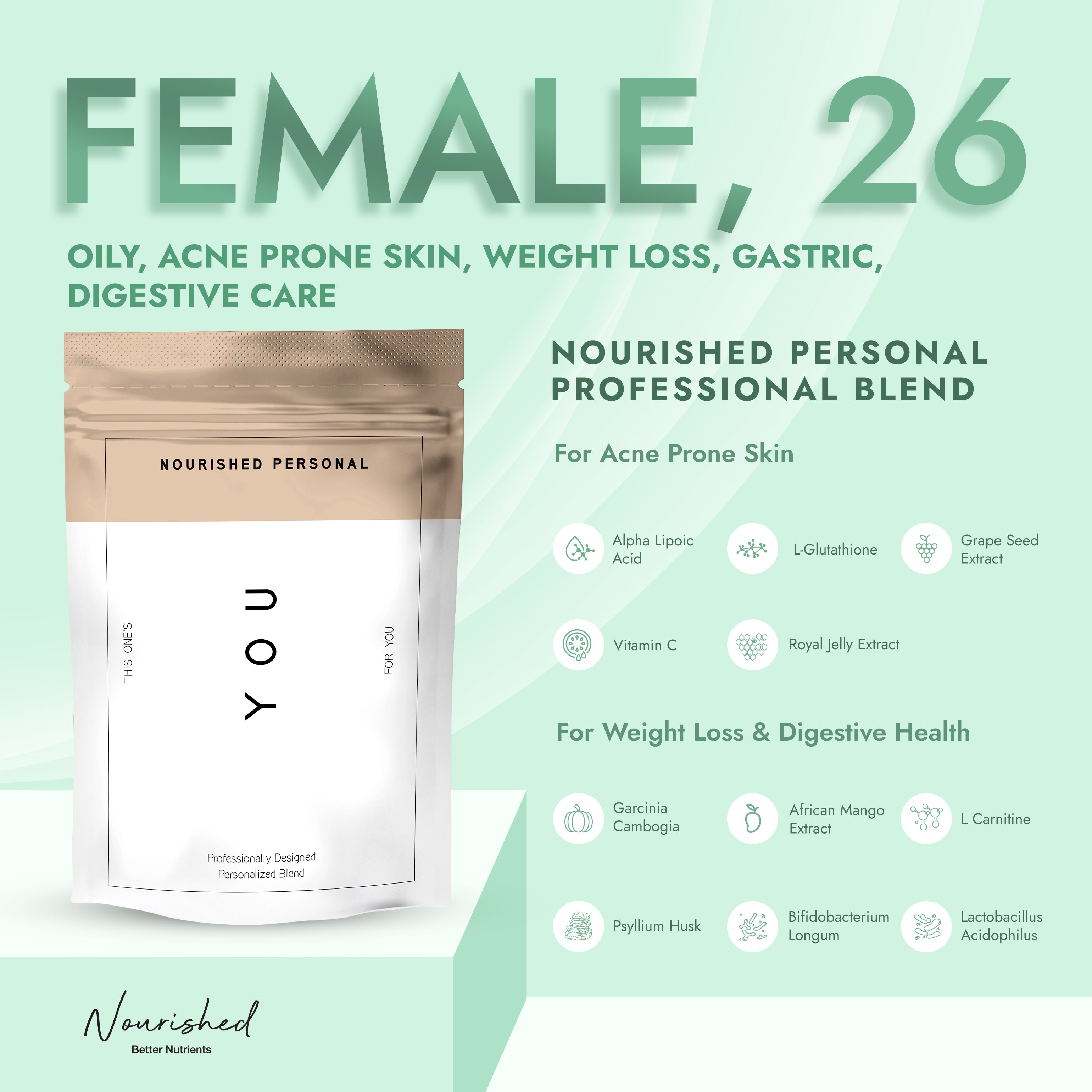 Case Study 57: Female, 26 - Oily, Acne Prone Skin, Weight Loss, Gastric, Digestive Care