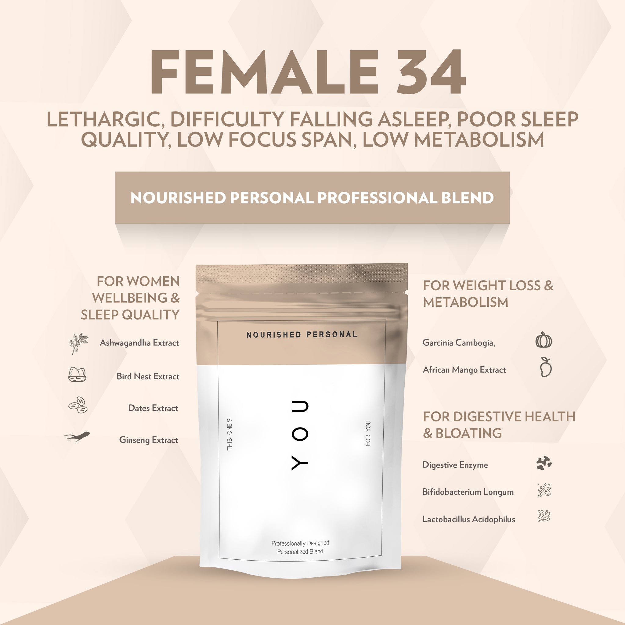Case Study 37: Female, 34 -  Lethargic, Difficulty Falling Asleep, Poor Sleep Quality, Low Focus Span, Low Metabolism