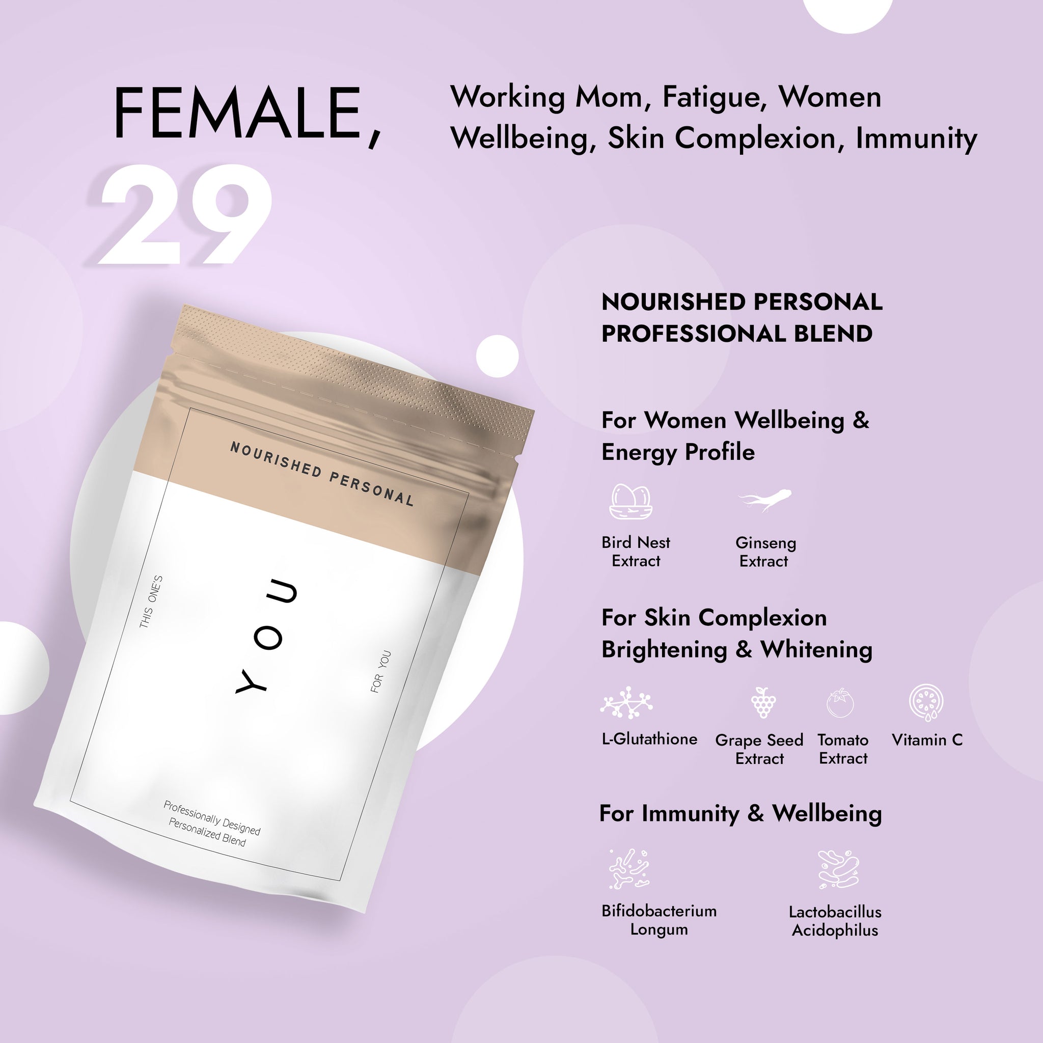 Case Study 48: Female, 29 - Working Mom, Fatigue, Women Wellbeing, Skin Complexion, Immunity