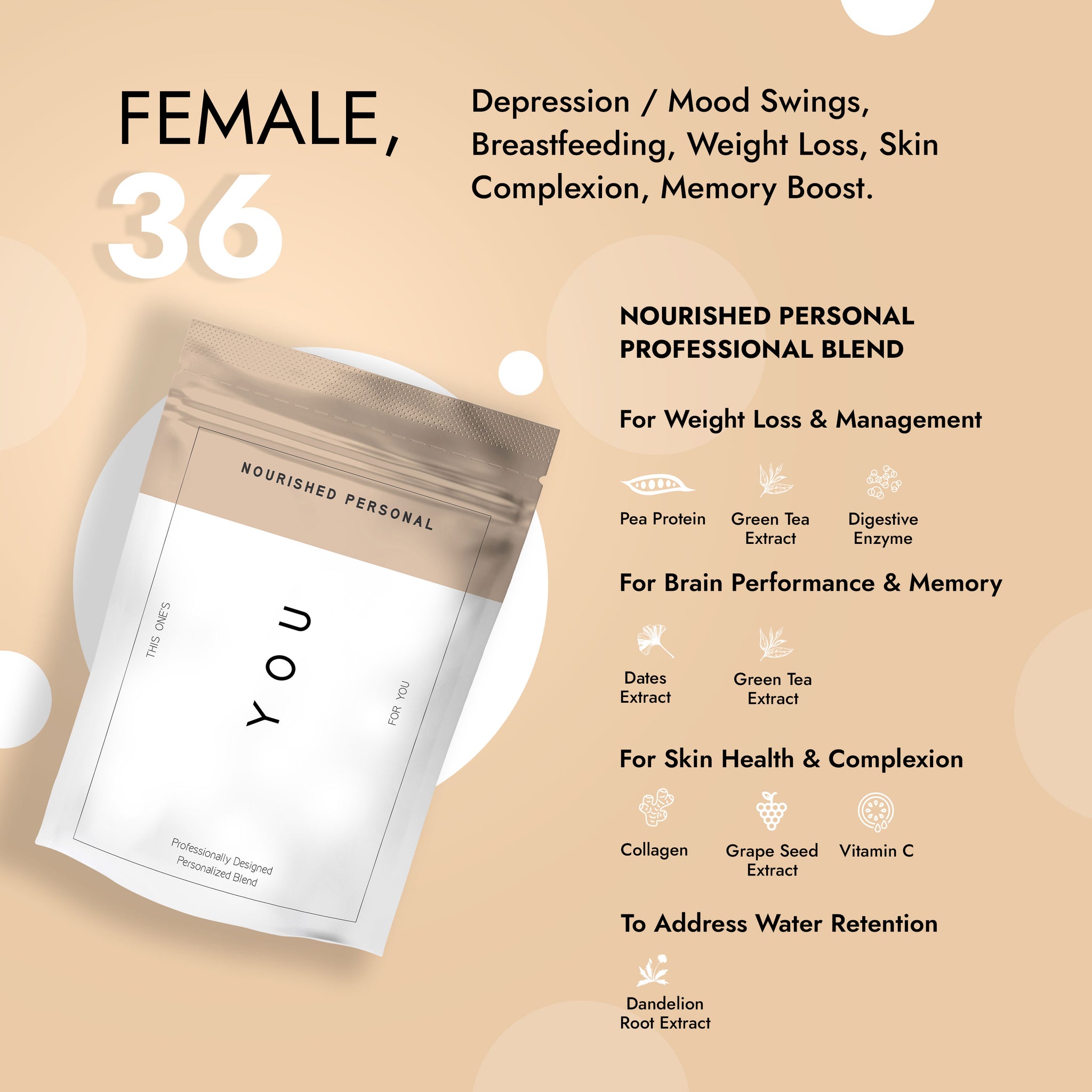 Case Study 50: Female, 36 - Depression / Mood Swings, Breastfeeding, Weight Loss, Skin Complexion, Memory Boost.
