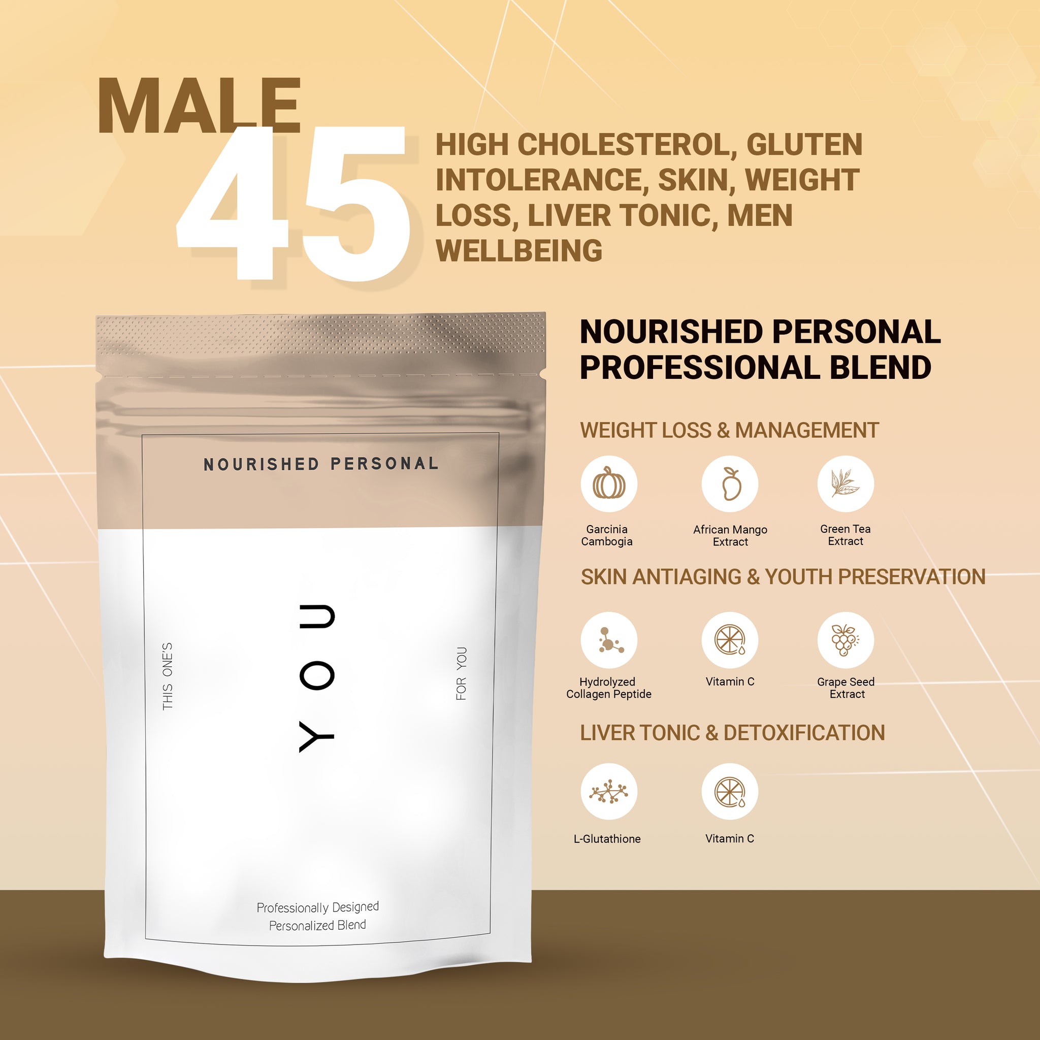 Case Study 24: Male, 45 - High Cholesterol, Gluten Intolerance, Skin, Weight Loss, Liver Tonic, Men Wellbeing