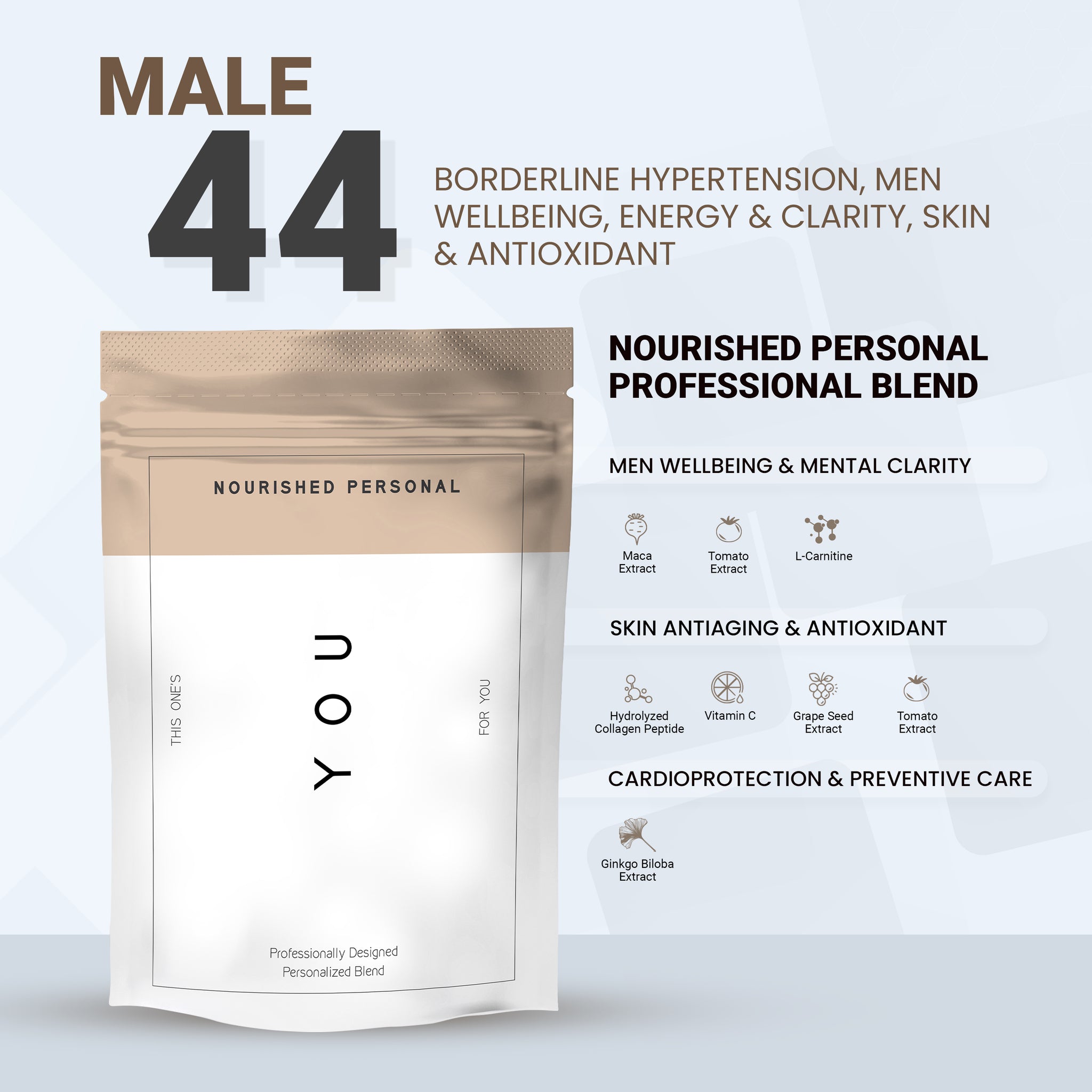 Case Study 29: Male, 44 - Borderline Hypertension, Men Wellbeing, Energy & Clarity, Skin & Antioxidant