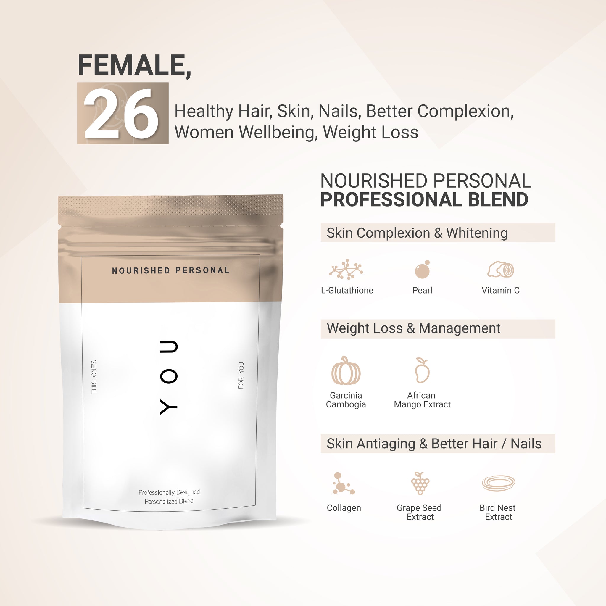 Case Study 3: Female, 26 - Skin Complexion, Weight Management, Skin Antiaging