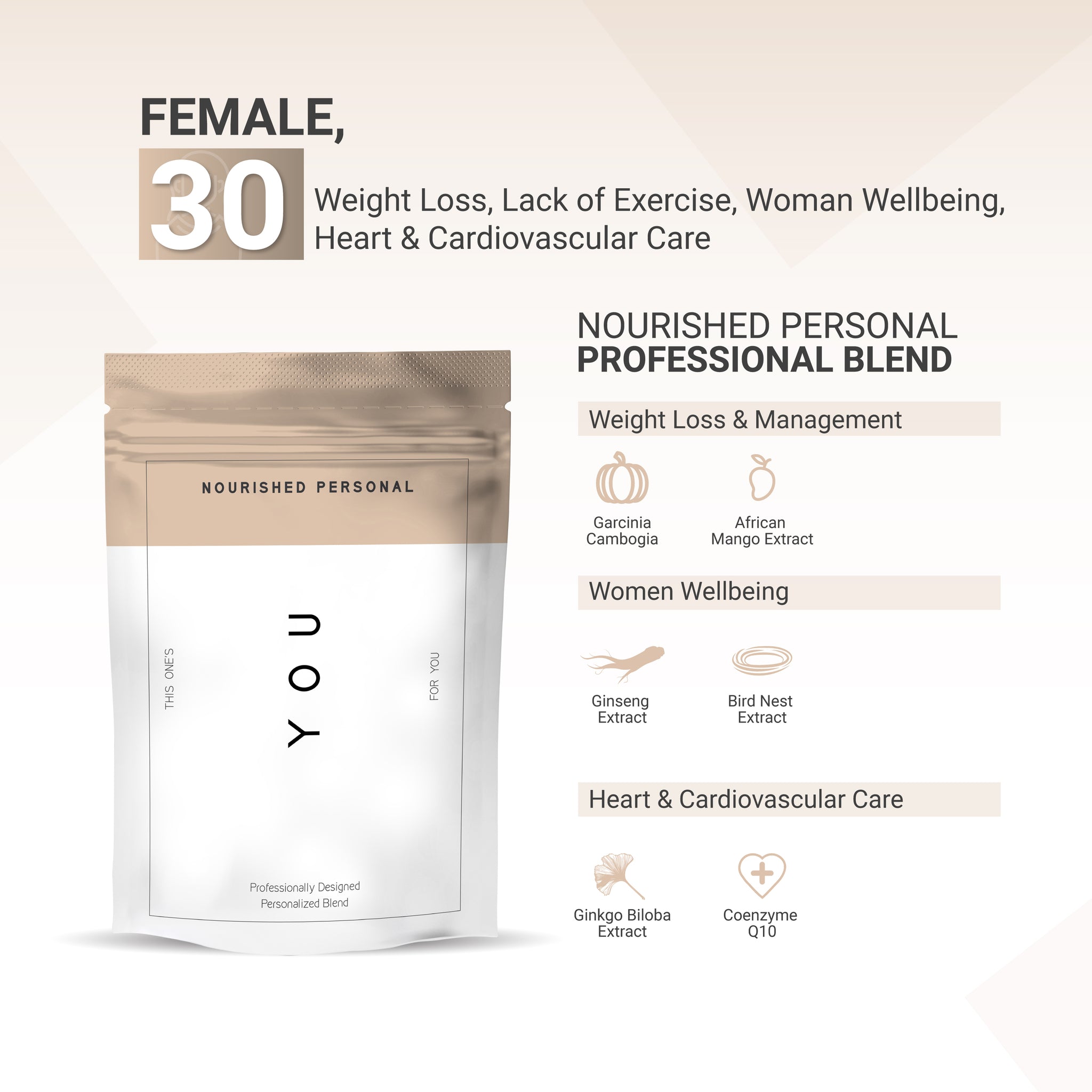 Case Study 4: Female, 30 - Weight Management, Woman Wellbeing, Heart Health