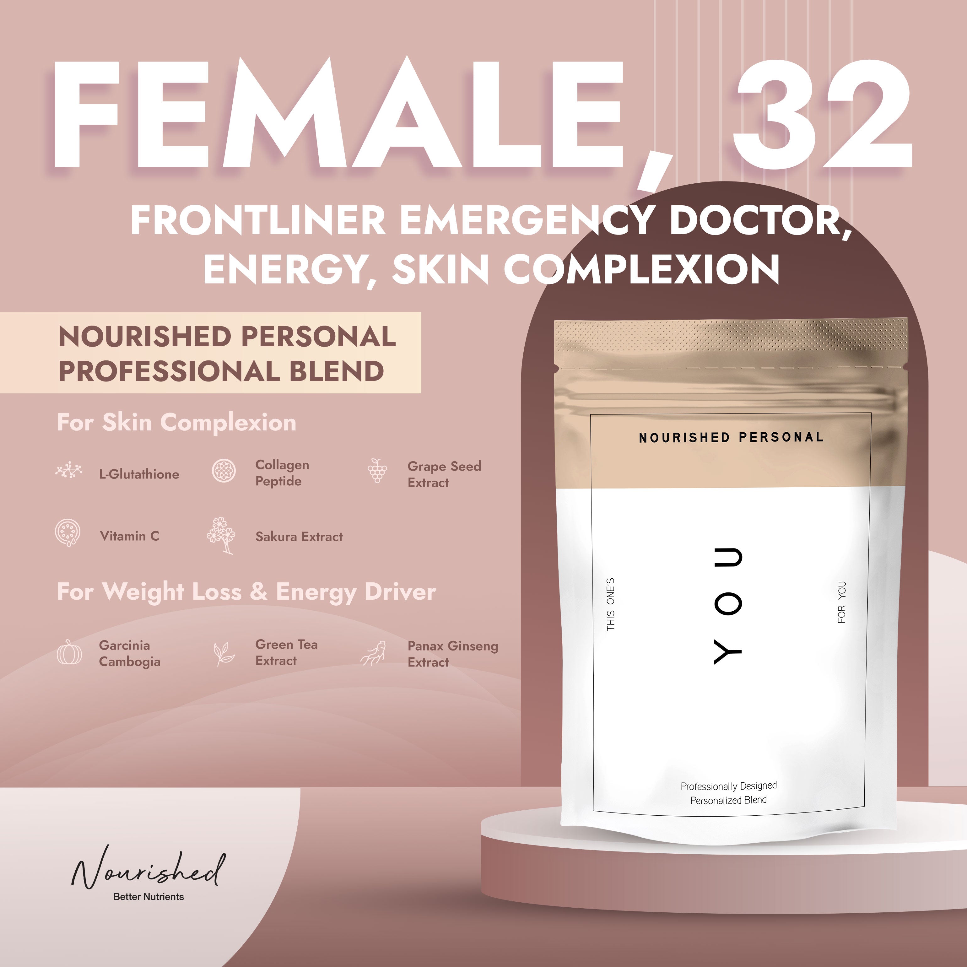 Case Study 58: Female, 32 - Frontliner Emergency Doctor, Energy, Skin Complexion