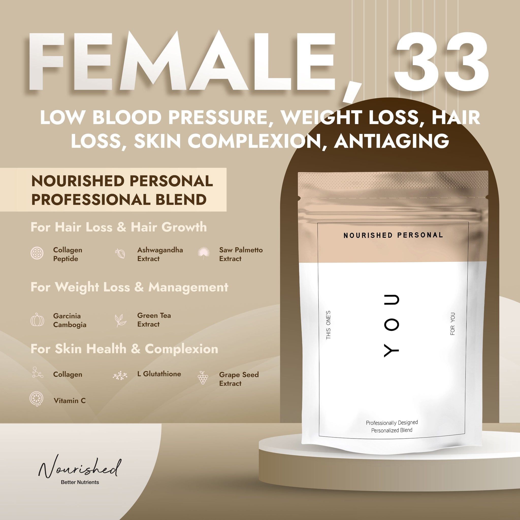 Case Study 59: Female, 33 - Low Blood Pressure, Weight Loss, Hair Loss, Skin Complexion, Antiaging