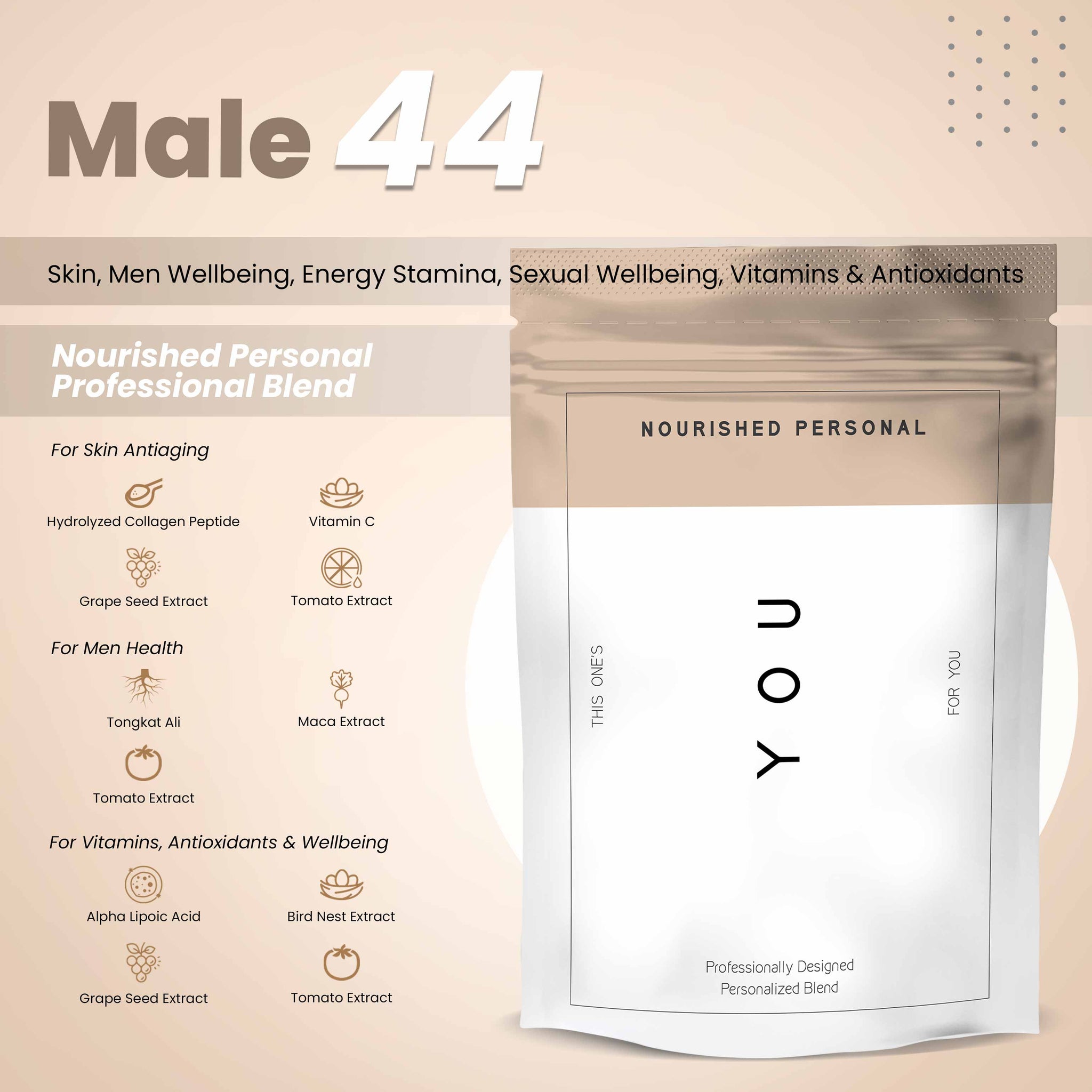 Case Study 18: Male, 44 - Skin, Men Wellbeing, Vitamins